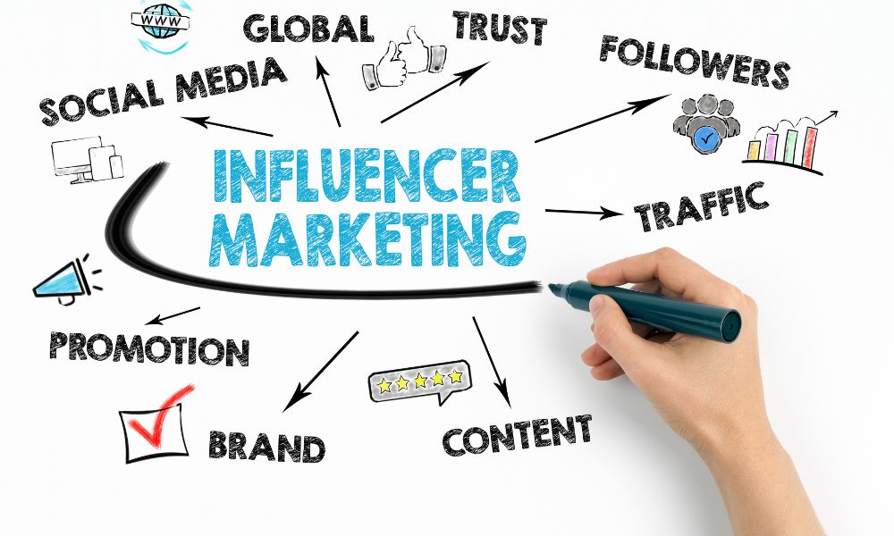 Influencer Marketing