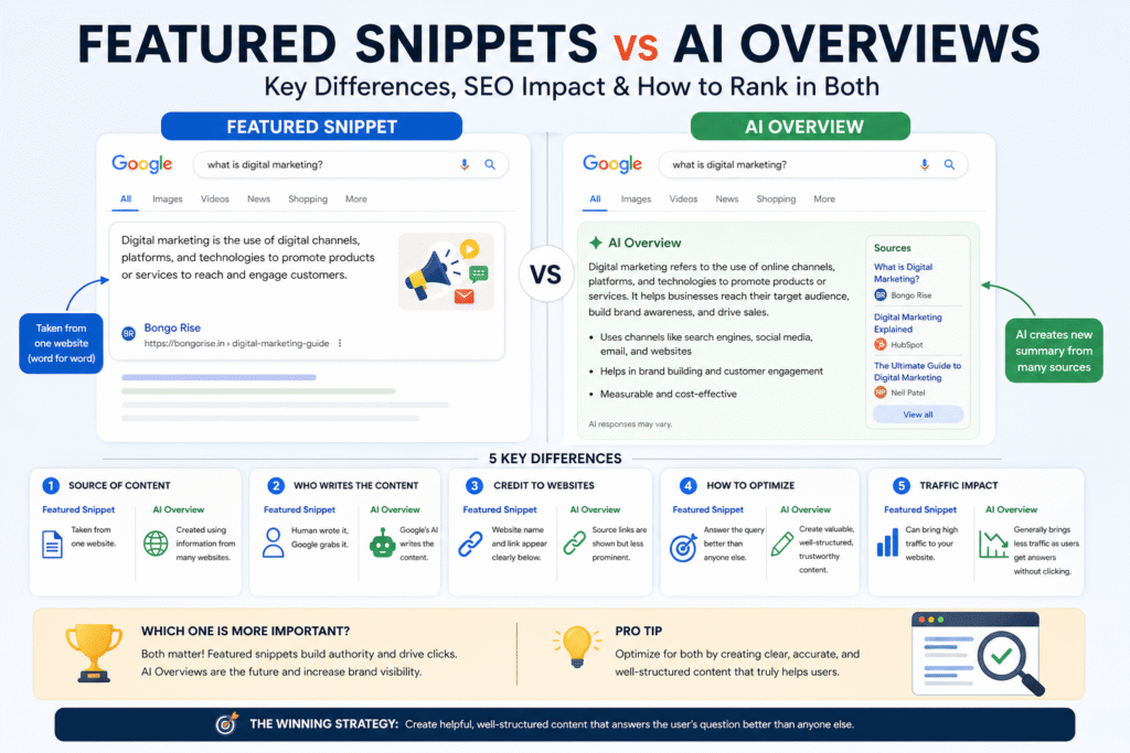 AI Overviews vs Featured Snippets